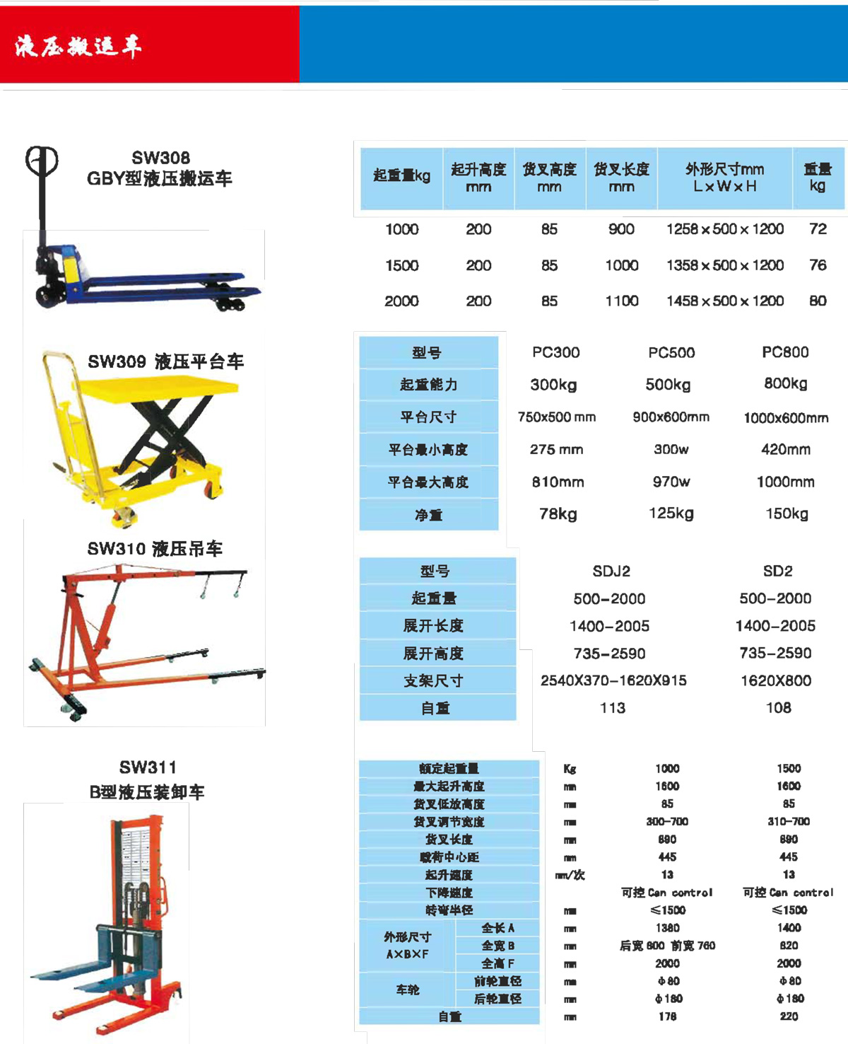 液压搬运车