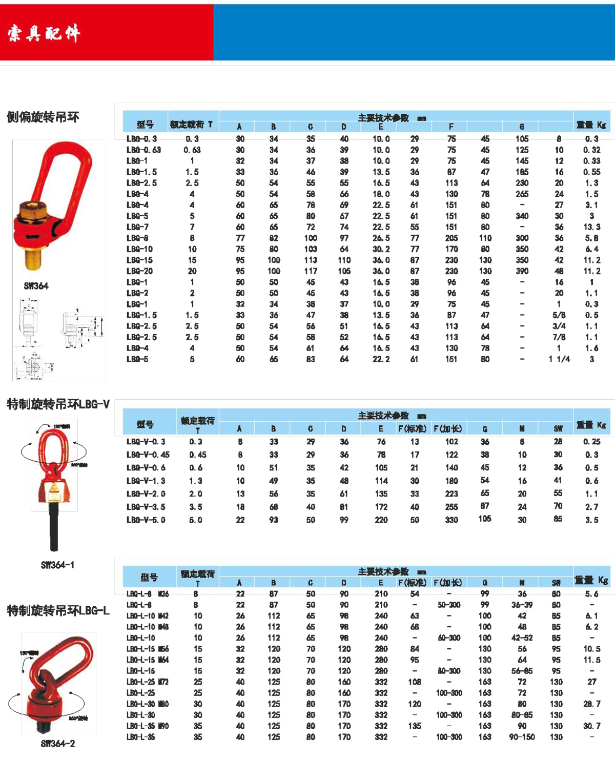 索具配件