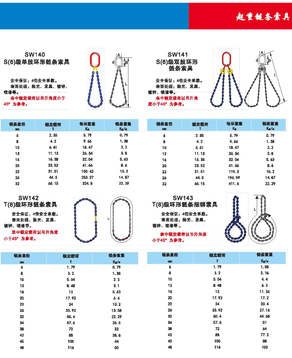 起重链条索具