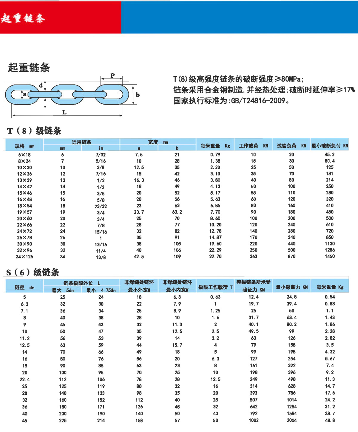 起重链条