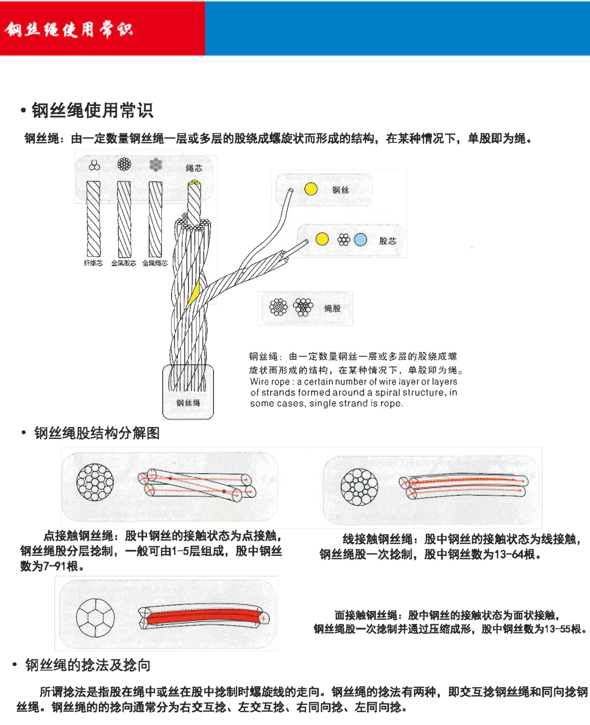钢丝绳使用常识