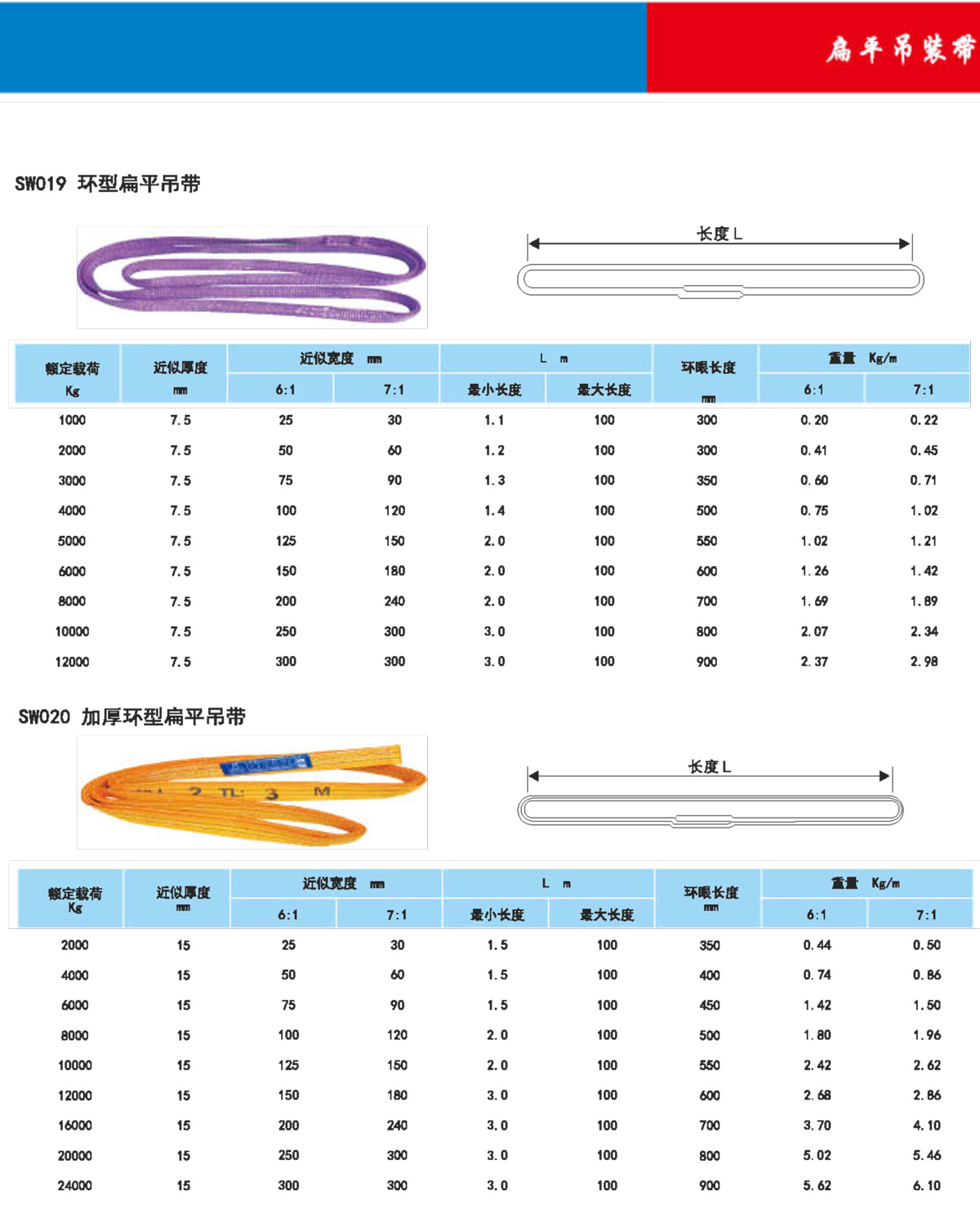 扁平吊装带