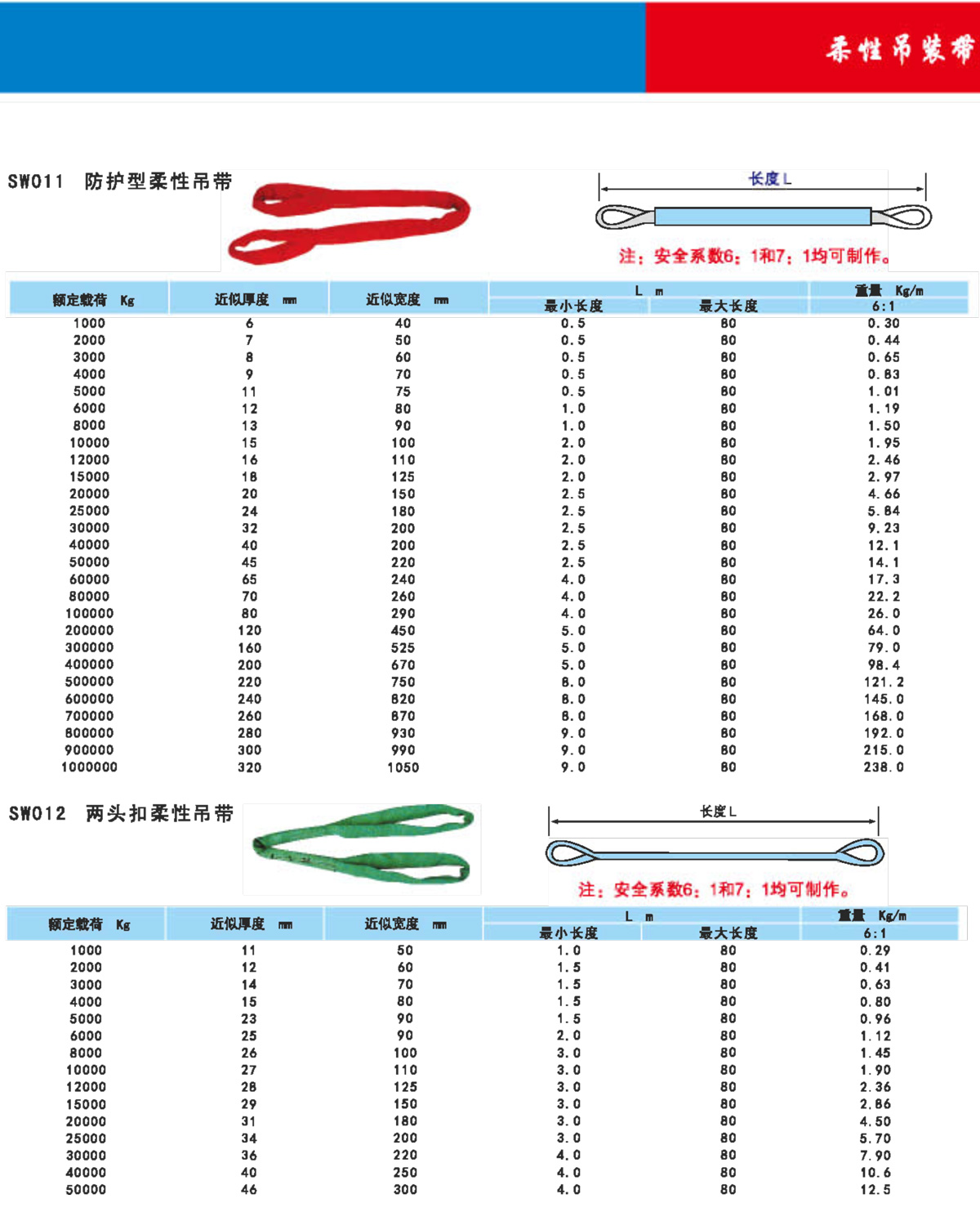 柔性吊装带
